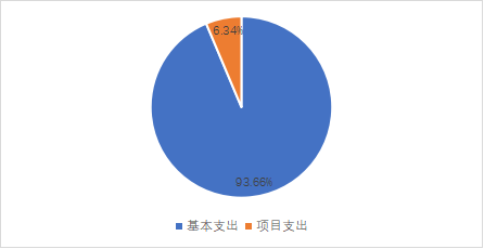 yl6809永利官网2023年单位预算情况的说明1766.png