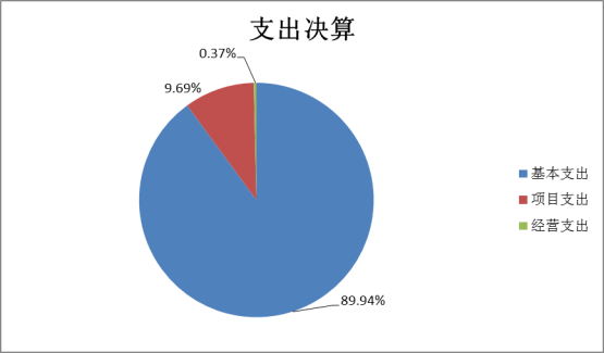 yl6809永利官网2022年度部门决算(1)1662.png